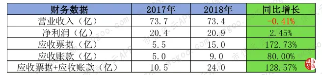 风云年报快评 | 双汇发展、东阿阿胶2018年财报精要