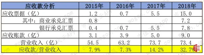 风云年报快评 | 双汇发展、东阿阿胶2018年财报精要