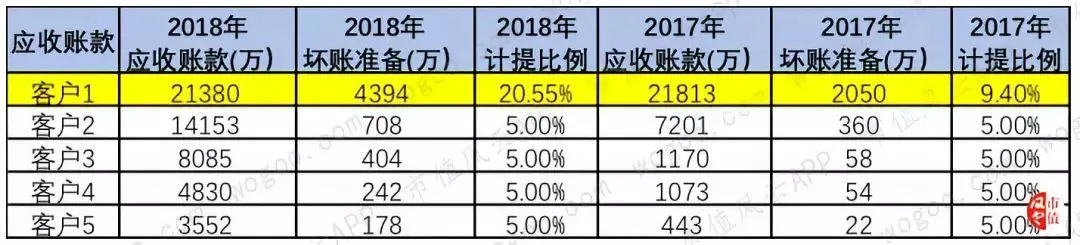 风云年报快评 | 双汇发展、东阿阿胶2018年财报精要