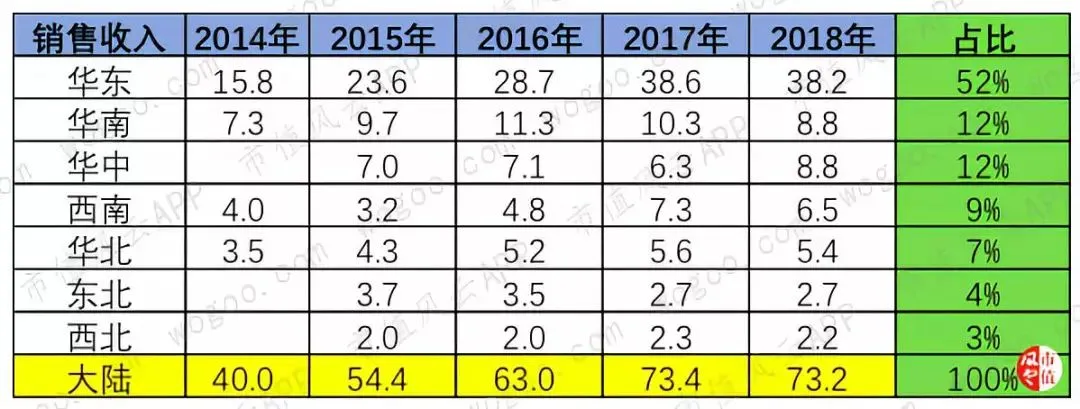 风云年报快评 | 双汇发展、东阿阿胶2018年财报精要