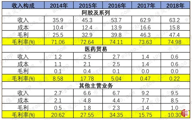 风云年报快评 | 双汇发展、东阿阿胶2018年财报精要