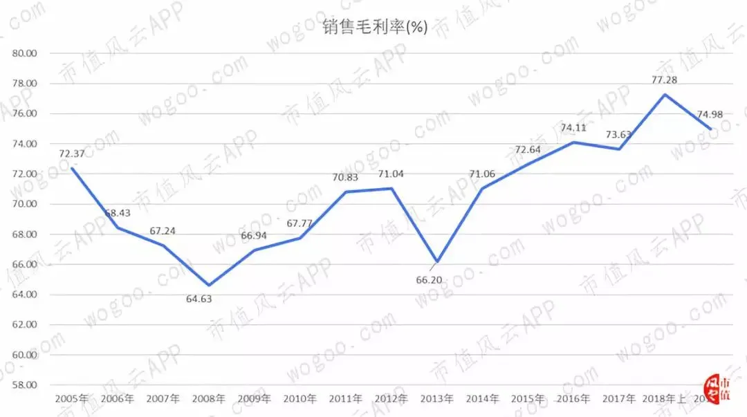 风云年报快评 | 双汇发展、东阿阿胶2018年财报精要