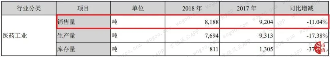 风云年报快评 | 双汇发展、东阿阿胶2018年财报精要