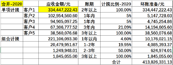 东阿阿胶：聊聊年报那些事