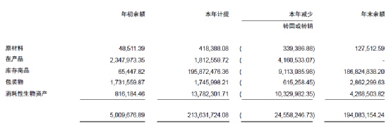 东阿阿胶：聊聊年报那些事