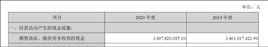 东阿阿胶：聊聊年报那些事