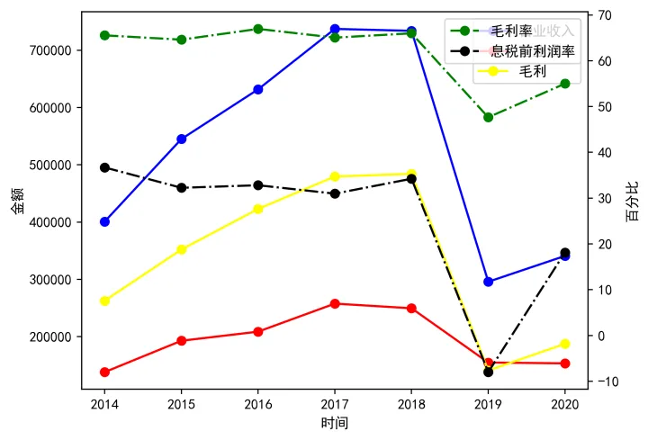 财报分析-东阿阿胶-2020