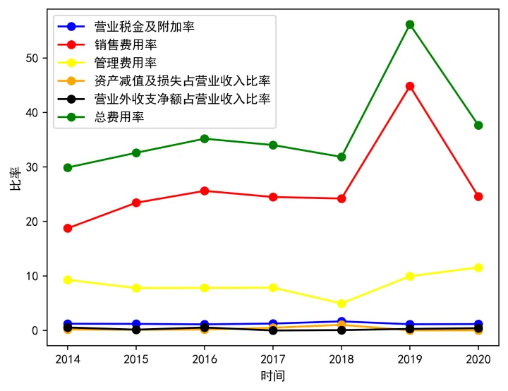 财报分析-东阿阿胶-2020