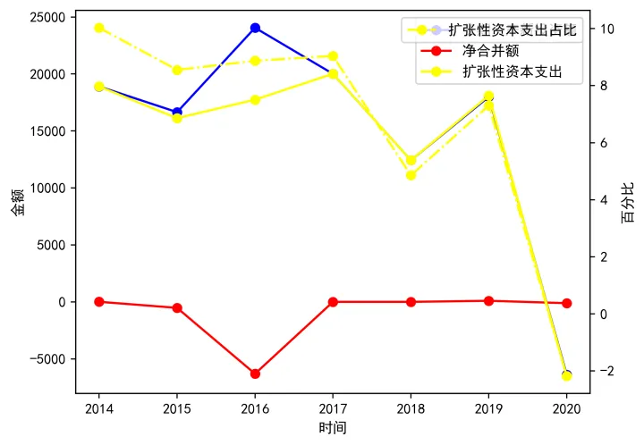 财报分析-东阿阿胶-2020