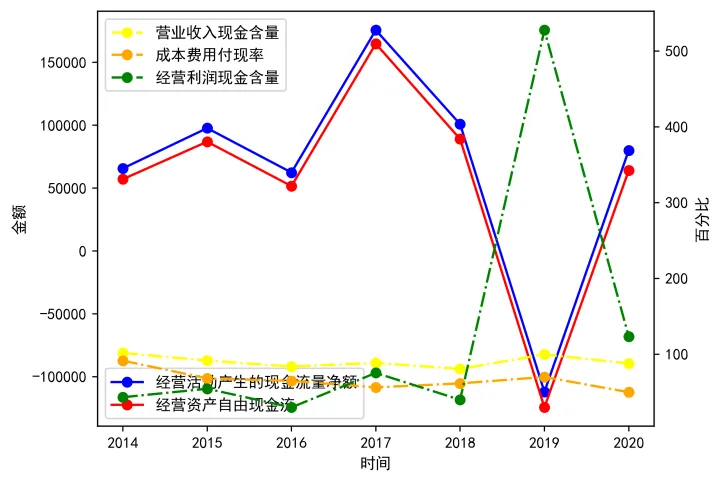 财报分析-东阿阿胶-2020