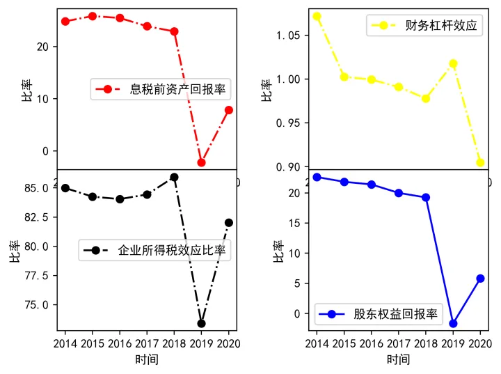 财报分析-东阿阿胶-2020