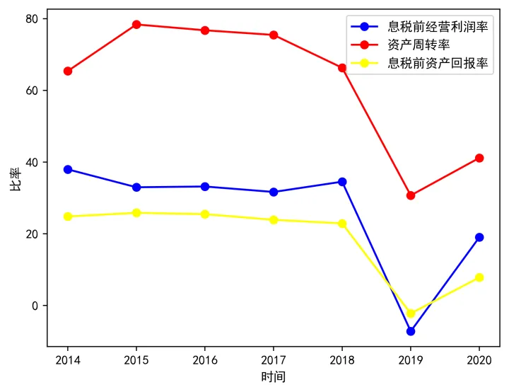 财报分析-东阿阿胶-2020