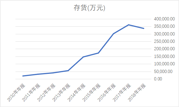 如何看待东阿阿胶年中财报披露净利降逾七成，成为「蓝筹股第一雷」？