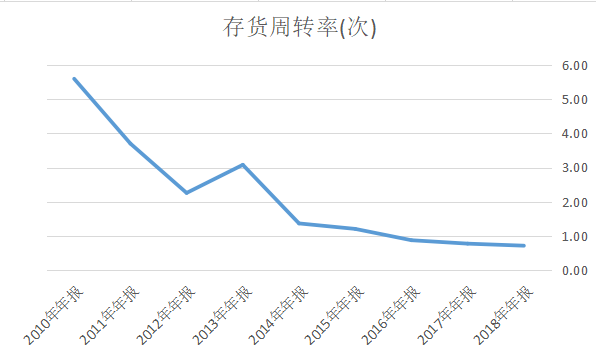 如何看待东阿阿胶年中财报披露净利降逾七成，成为「蓝筹股第一雷」？