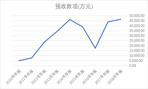 如何看待东阿阿胶年中财报披露净利降逾七成，成为「蓝筹股第一雷」？