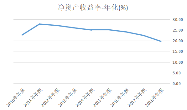 如何看待东阿阿胶年中财报披露净利降逾七成，成为「蓝筹股第一雷」？