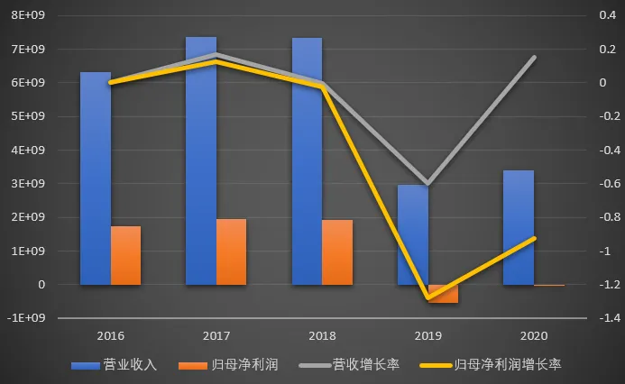 东阿阿胶 – 2020年财务报表分析