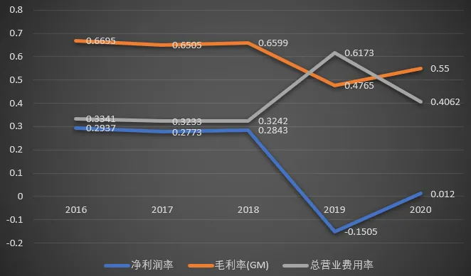 东阿阿胶 – 2020年财务报表分析