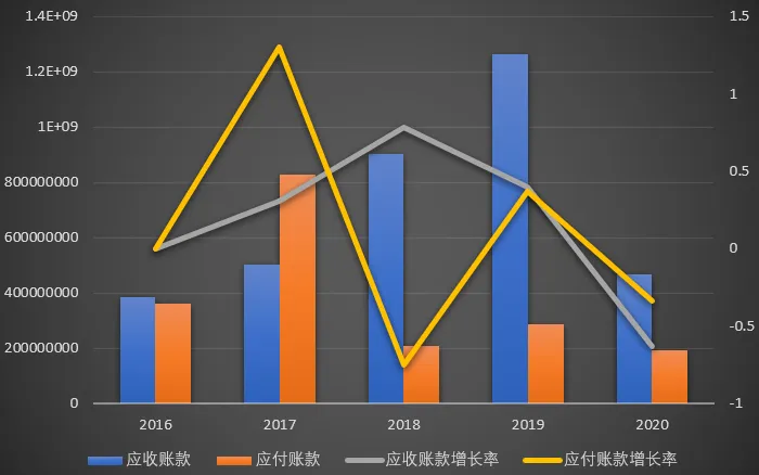 东阿阿胶 – 2020年财务报表分析