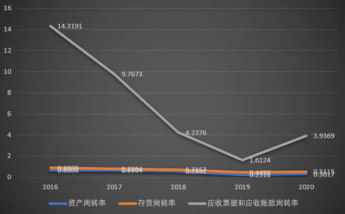 东阿阿胶 – 2020年财务报表分析