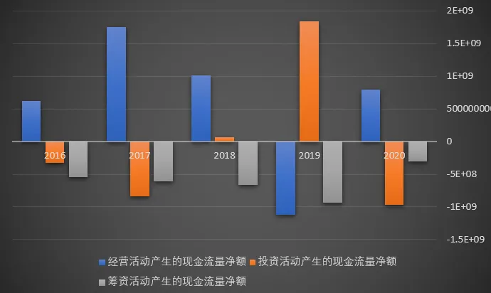 东阿阿胶 – 2020年财务报表分析