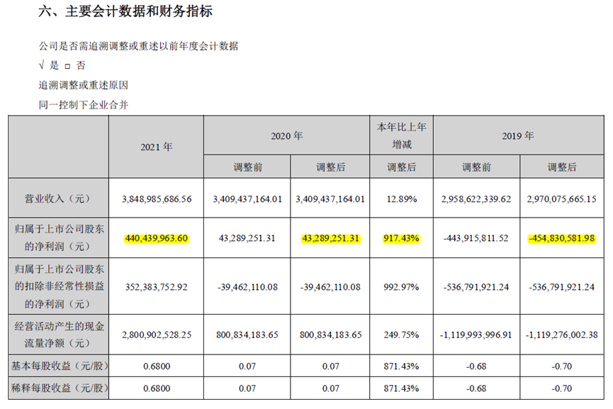 东阿阿胶财务洗澡之谜：年薪百万留不住管理层，研发投入重点是驴