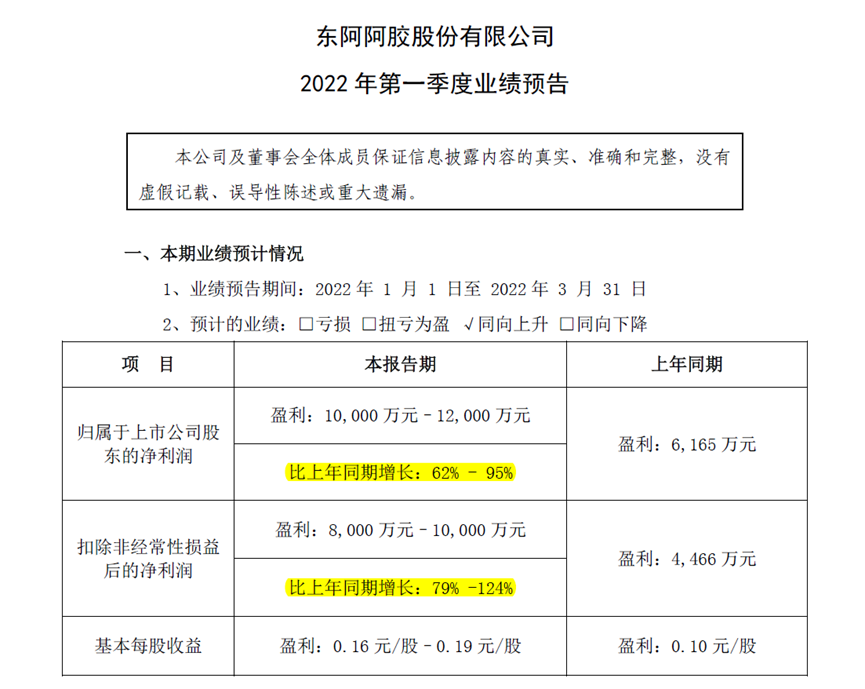 东阿阿胶财务洗澡之谜：年薪百万留不住管理层，研发投入重点是驴