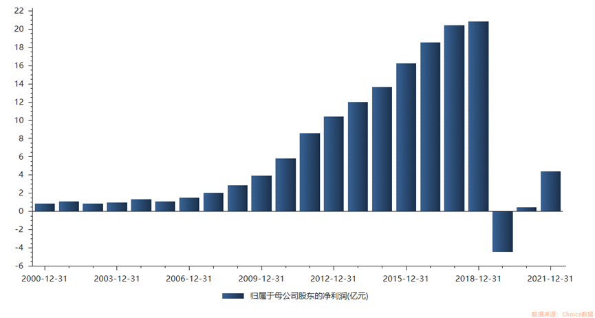 东阿阿胶财务洗澡之谜：年薪百万留不住管理层，研发投入重点是驴