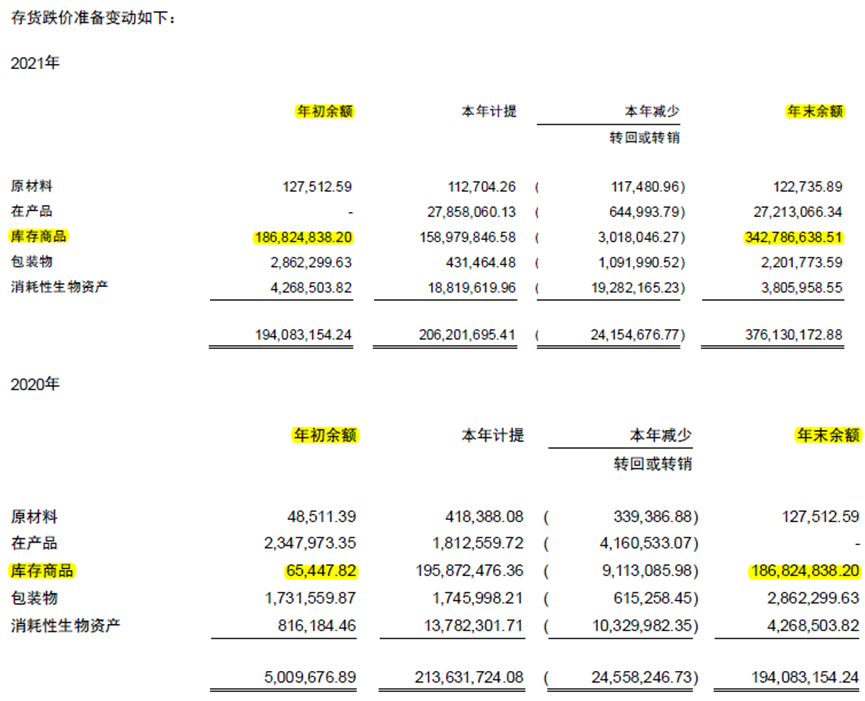 东阿阿胶财务洗澡之谜：年薪百万留不住管理层，研发投入重点是驴