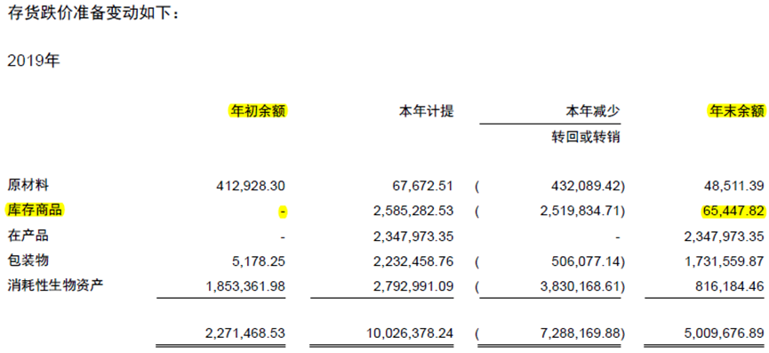 东阿阿胶财务洗澡之谜：年薪百万留不住管理层，研发投入重点是驴