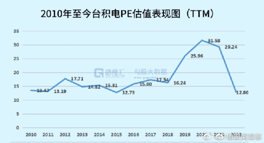 巴菲特为啥重仓台积电？越南股市发生了什么？