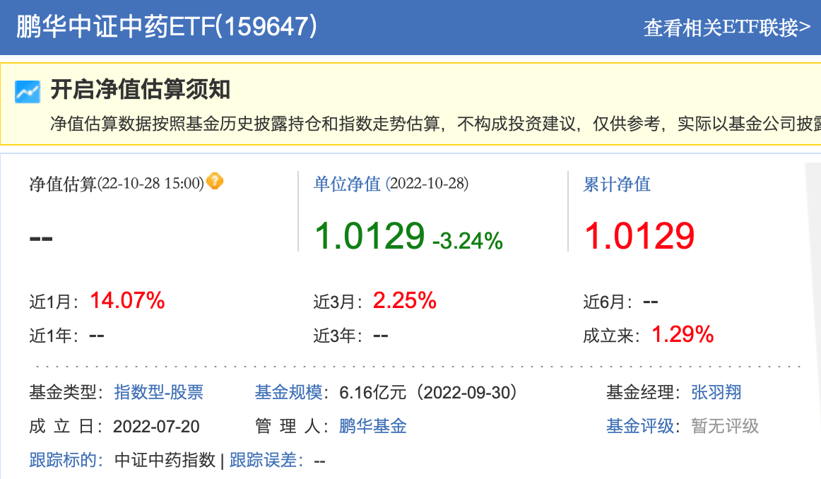 公募基金投资十月月报 | 利好加持，这个行业迎来风口；蔡嵩松绝处逢生，年末有望逆袭？