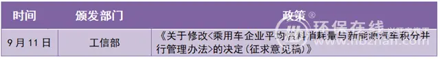 这一年变数有点大 新能源汽车2019年发生了什么？