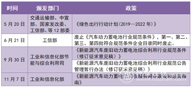 这一年变数有点大 新能源汽车2019年发生了什么？