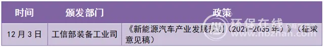 这一年变数有点大 新能源汽车2019年发生了什么？