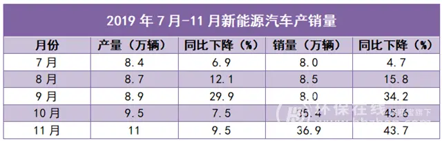 这一年变数有点大 新能源汽车2019年发生了什么？