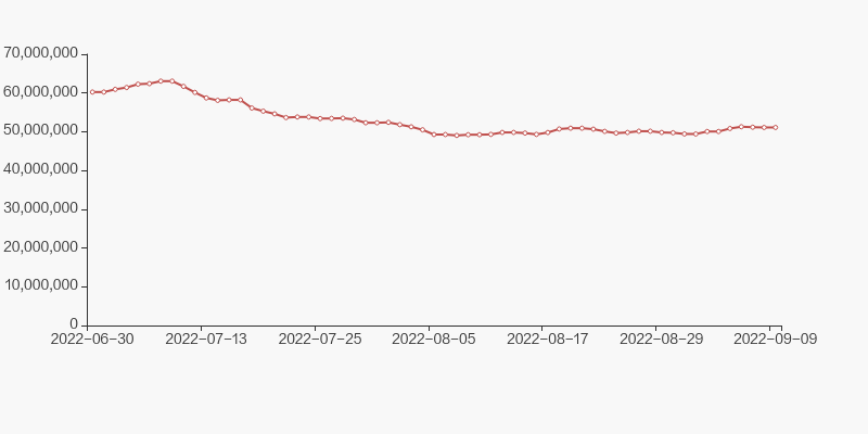 东阿阿胶股东户数增加1.32%，户均持股29.87万元