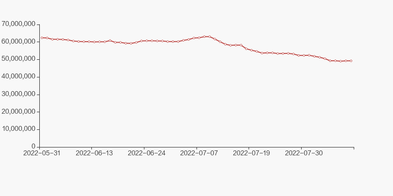 东阿阿胶股东户数减少698户，户均持股31.54万元