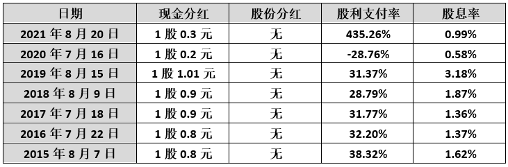 东阿阿胶中报——卧薪尝胆，大业近半