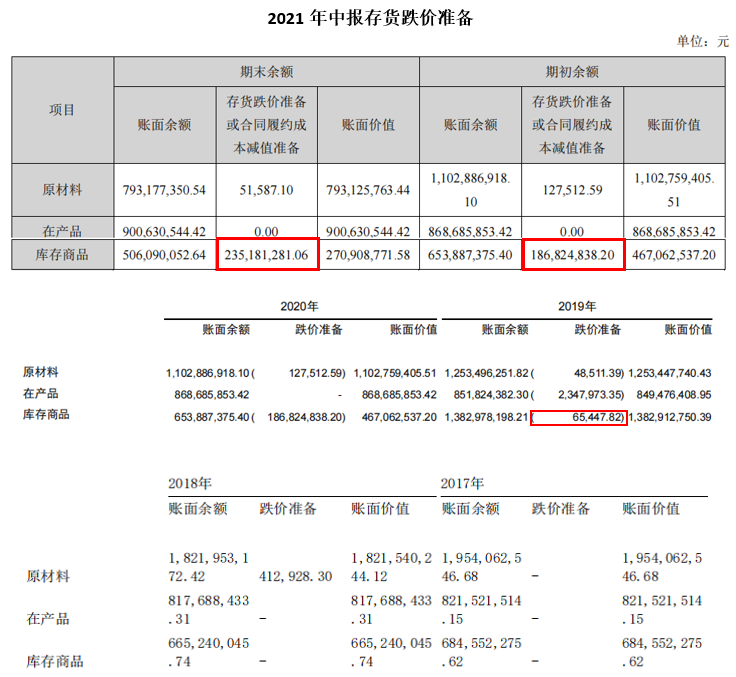 东阿阿胶中报——卧薪尝胆，大业近半