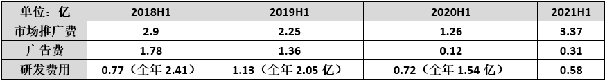 东阿阿胶中报——卧薪尝胆，大业近半