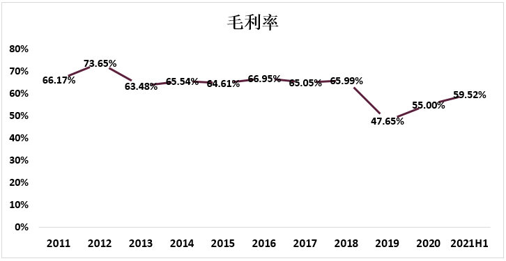 东阿阿胶中报——卧薪尝胆，大业近半