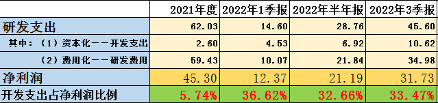 雪贝 | 恒瑞医药走向平庸之路