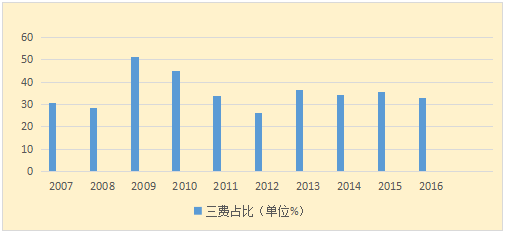 小小毛驴里的大生意—个股分析之东阿阿胶（000423）