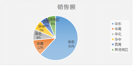 小小毛驴里的大生意—个股分析之东阿阿胶（000423）