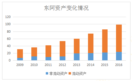 小小毛驴里的大生意—个股分析之东阿阿胶（000423）