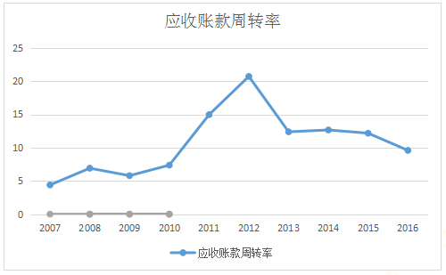 小小毛驴里的大生意—个股分析之东阿阿胶（000423）