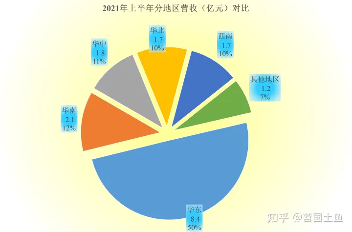 东阿阿胶的业绩表现，还能赚钱，但曾经的辉煌已经不在了