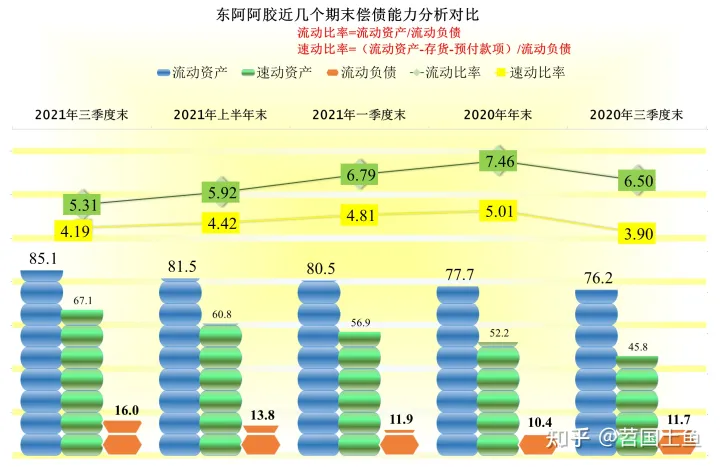 东阿阿胶的业绩表现，还能赚钱，但曾经的辉煌已经不在了