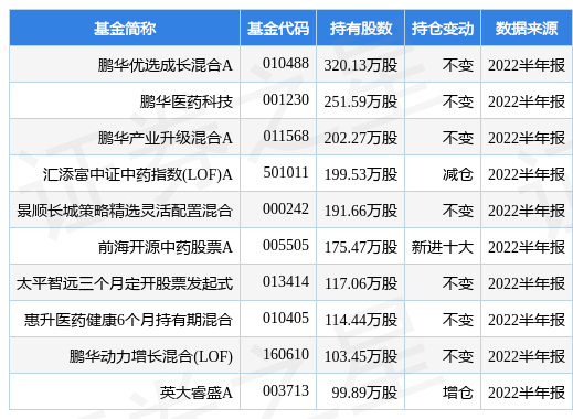 东阿阿胶最新公告：2021年度权益分派10派6.601386元 股权登记日为8月22日